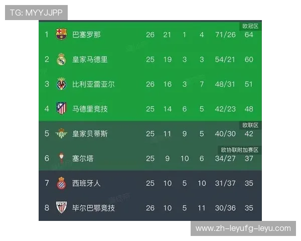 西甲联赛目前积分榜实时更新